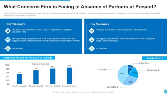 What Concerns Firm Is Facing In Absence Of Partners At Present Infographics PDF What Concerns Firm Is Facing In Absence Of Partners At Present Infographics PDF