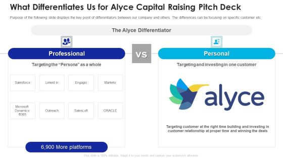 What Differentiates Us For Alyce Capital Raising Pitch Deck Topics PDF What Differentiates Us For Alyce Capital Raising Pitch Deck Topics PDF