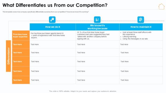 What Differentiates Us From Our Competition Ppt Slides Summary PDF What Differentiates Us From Our Competition Ppt Slides Summary PDF