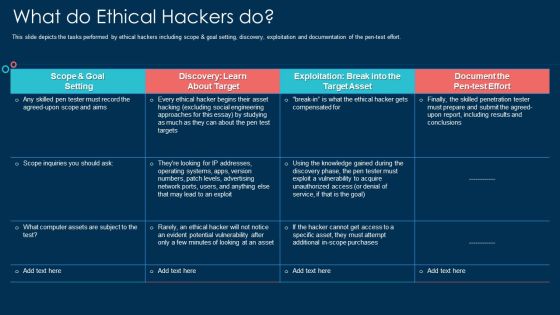 What Do Ethical Hackers Do Ppt Outline Deck PDF What Do Ethical Hackers Do Ppt Outline Deck PDF