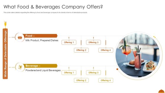 What Food And Beverages Company Offers Elements PDF What Food And Beverages Company Offers Elements PDF