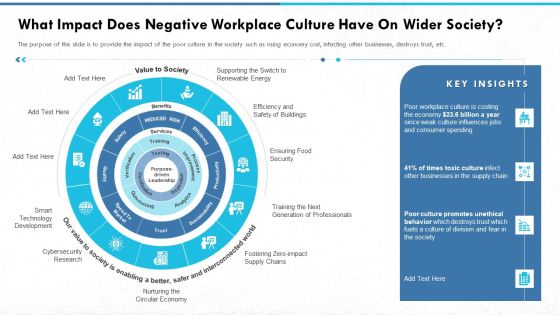 What Impact Does Negative Workplace Culture Have On Wider Society Introduction PDF What Impact Does Negative Workplace Culture Have On Wider Society Introduction PDF