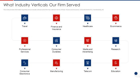 What Industry Verticals Our Firm Served Clipart PDF