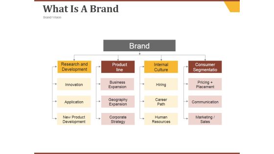 What Is A Brand Ppt PowerPoint Presentation Inspiration Format Ideas What Is A Brand Ppt PowerPoint Presentation Inspiration Format Ideas