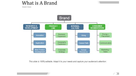 What Is A Brand Ppt PowerPoint Presentation Visuals What Is A Brand Ppt PowerPoint Presentation Visuals