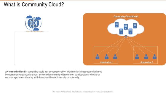 What Is Community Cloud Ppt Slides Graphics Template PDF What Is Community Cloud Ppt Slides Graphics Template PDF