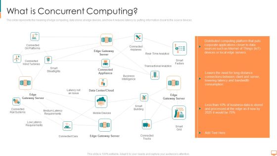 What Is Concurrent Computing Ppt Show Slideshow PDF What Is Concurrent Computing Ppt Show Slideshow PDF