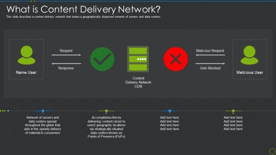 What Is Content Delivery Network Ppt Summary Display Ppt Styles Icons PDF