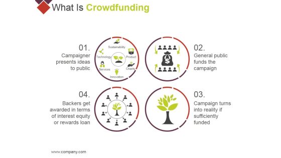 What Is Crowdfunding Ppt PowerPoint Presentation Infographic Template Demonstration What Is Crowdfunding Ppt PowerPoint Presentation Infographic Template Demonstration