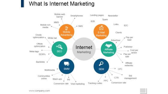 What Is Internet Marketing Ppt PowerPoint Presentation Infographics Clipart What Is Internet Marketing Ppt PowerPoint Presentation Infographics Clipart