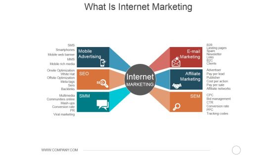 What Is Internet Marketing Ppt PowerPoint Presentation Styles Maker