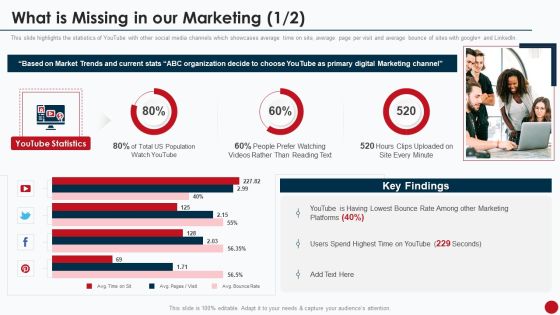 What Is Missing In Our Marketing Marketing Manual For Product Promotion On Youtube Channel Portrait PDF What Is Missing In Our Marketing Marketing Manual For Product Promotion On Youtube Channel Portrait PDF