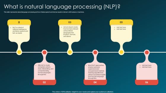 What Is Natural Language Processing NLP Elements PDF What Is Natural Language Processing NLP Elements PDF