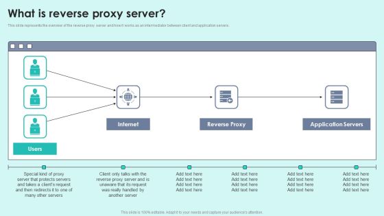 What Is Reverse Proxy Server Reverse Proxy For Load Balancing Summary PDF What Is Reverse Proxy Server Reverse Proxy For Load Balancing Summary PDF