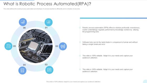 What Is Robotic Process Automated RPA Introduction PDF