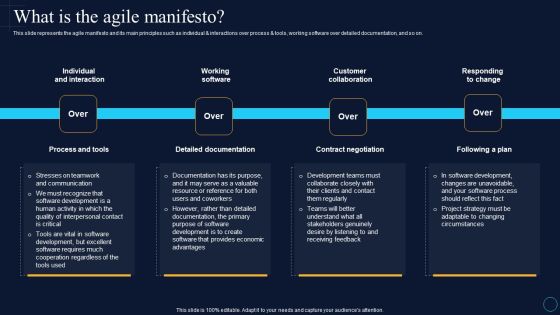 What Is The Agile Manifesto Software Development Approaches Diagrams PDF What Is The Agile Manifesto Software Development Approaches Diagrams PDF