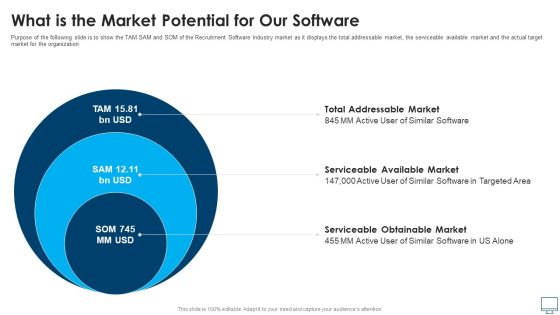 What Is The Market Potential For Our Software Graphics PDF What Is The Market Potential For Our Software Graphics PDF