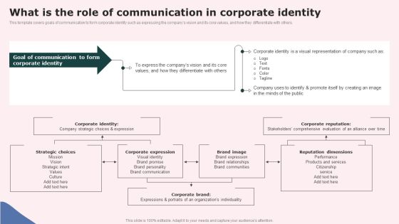What Is The Role Of Communication In Corporate Identity Professional PDF What Is The Role Of Communication In Corporate Identity Professional PDF