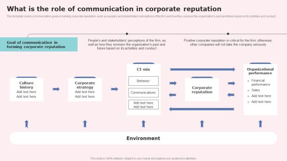 What Is The Role Of Communication In Corporate Reputation Download PDF What Is The Role Of Communication In Corporate Reputation Download PDF