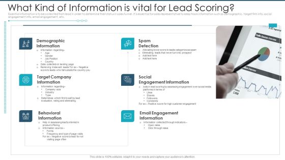 What Kind Of Information Is Vital For Lead Scoring Pictures PDF