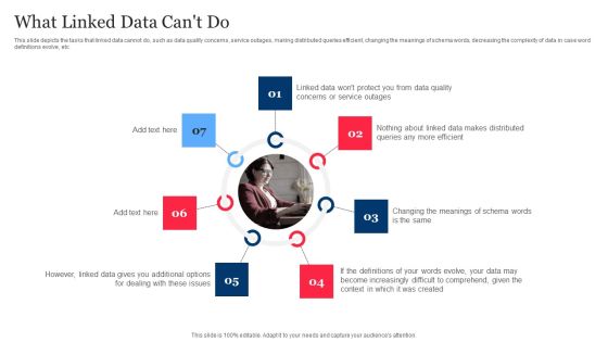 What Linked Data Cant Do Integrating Linked Data To Enhance Operational Effectiveness Background PDF
