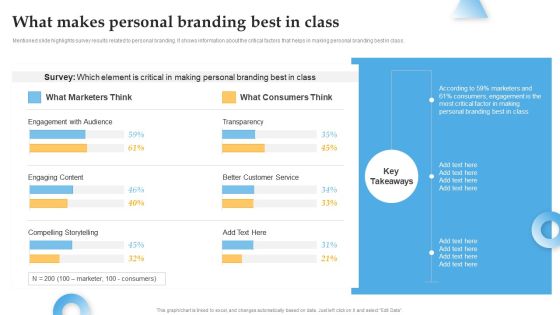 What Makes Personal Branding Best In Class Comprehensive Personal Brand Building Guide For Social Media Inspiration PDF What Makes Personal Branding Best In Class Comprehensive Personal Brand Building Guide For Social Media Inspiration PDF