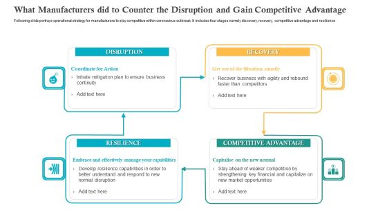 What Manufacturers Did To Counter The Disruption And Gain Competitive Advantage Slides PDF What Manufacturers Did To Counter The Disruption And Gain Competitive Advantage Slides PDF