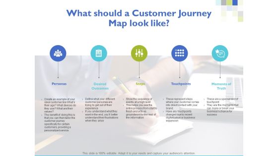 What Should A Customer Journey Map Look Like Ppt PowerPoint Presentation Ideas Maker What Should A Customer Journey Map Look Like Ppt PowerPoint Presentation Ideas Maker