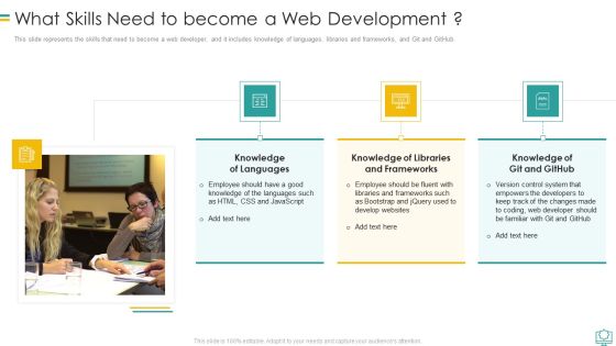 What Skills Need To Become A Web Development Portrait PDF What Skills Need To Become A Web Development Portrait PDF