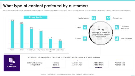 What Type Of Content Preferred By Customers Guidelines PDF What Type Of Content Preferred By Customers Guidelines PDF