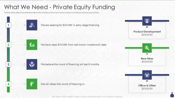 What We Need Private Equity Funding Ppt Slides Tips PDF What We Need Private Equity Funding Ppt Slides Tips PDF