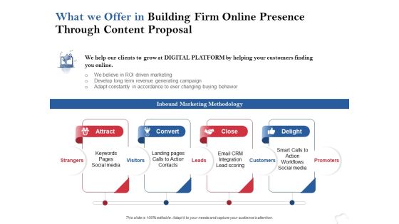 What We Offer In Building Firm Online Presence Through Content Proposal Ppt PowerPoint Presentation Portfolio Slides What We Offer In Building Firm Online Presence Through Content Proposal Ppt PowerPoint Presentation Portfolio Slides