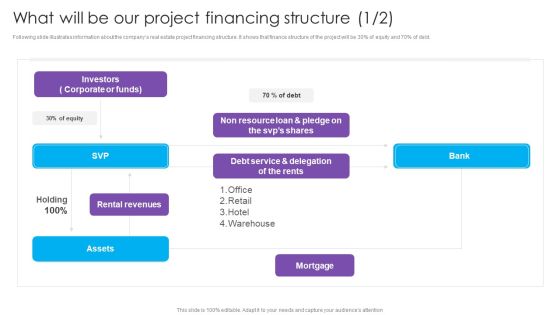 What Will Be Our Project Financing Structure Real Estate Project Funding Pictures PDF