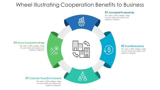 Wheel Illustrating Cooperation Benefits To Business Ppt PowerPoint Presentation File Background PDF