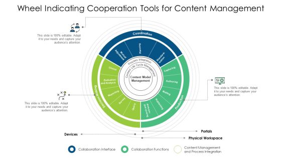 Wheel Indicating Cooperation Tools For Content Management Ppt PowerPoint Presentation File Grid PDF Wheel Indicating Cooperation Tools For Content Management Ppt PowerPoint Presentation File Grid PDF