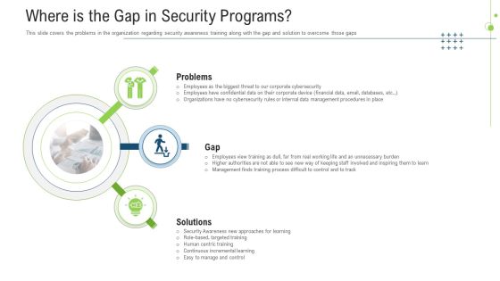 Where Is The Gap In Security Programs Ppt File Examples PDF Where Is The Gap In Security Programs Ppt File Examples PDF