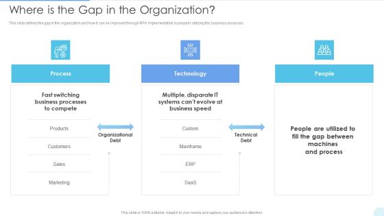 Where Is The Gap In The Organization Sample PDF