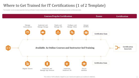 Where To Get Trained For IT Certifications 1 Of 2 Template Technology License For IT Professional Demonstration PDF Where To Get Trained For IT Certifications 1 Of 2 Template Technology License For IT Professional Demonstration PDF