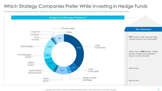 Which Strategy Companies Prefer While Investing In Hedge Funds Hedge Fund Performance Information PDF Which Strategy Companies Prefer While Investing In Hedge Funds Hedge Fund Performance Information PDF
