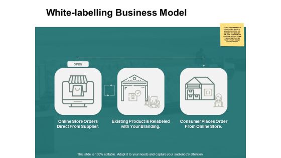 White Labelling Business Model Ppt PowerPoint Presentation Ideas Styles White Labelling Business Model Ppt PowerPoint Presentation Ideas Styles
