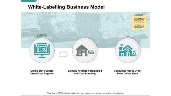 White Labelling Business Model Ppt PowerPoint Presentation Model Background Image White Labelling Business Model Ppt PowerPoint Presentation Model Background Image