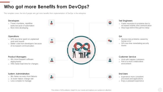 Who Got More Benefits From Devops Ppt Outline Samples PDF Who Got More Benefits From Devops Ppt Outline Samples PDF