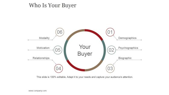 Who Is Your Buyer Ppt PowerPoint Presentation Pictures Slide Who Is Your Buyer Ppt PowerPoint Presentation Pictures Slide