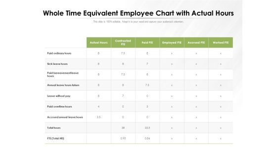 Whole Time Equivalent Employee Chart With Actual Hours Ppt PowerPoint Presentation Gallery Guide PDF Whole Time Equivalent Employee Chart With Actual Hours Ppt PowerPoint Presentation Gallery Guide PDF