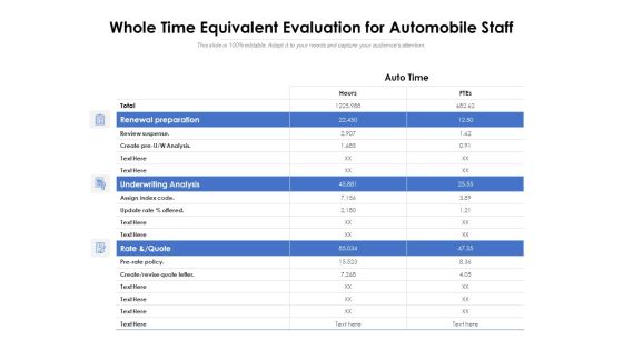 Whole Time Equivalent Evaluation For Automobile Staff Ppt PowerPoint Presentation Gallery Aids PDF Whole Time Equivalent Evaluation For Automobile Staff Ppt PowerPoint Presentation Gallery Aids PDF