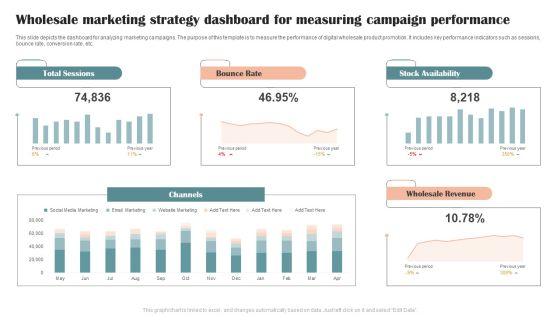 Wholesale Marketing Strategy Dashboard For Measuring Campaign Performance Graphics PDF