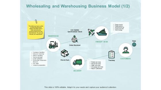 Wholesaling And Warehousing Business Model Checklist Ppt PowerPoint Presentation Gallery Graphic Tips