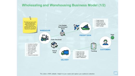 Wholesaling And Warehousing Business Model Growth Ppt PowerPoint Presentation File Picture Wholesaling And Warehousing Business Model Growth Ppt PowerPoint Presentation File Picture