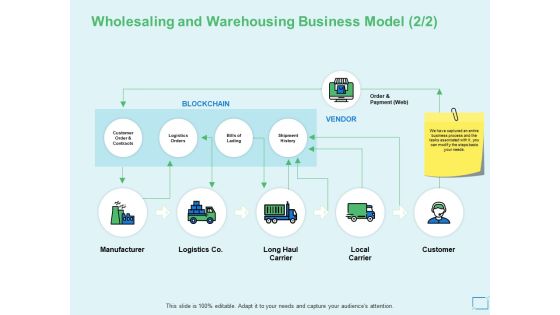 Wholesaling And Warehousing Business Model Manufacturer Ppt PowerPoint Presentation Icon Visuals