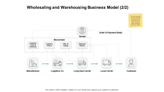 Wholesaling And Warehousing Business Model Manufacturer Ppt PowerPoint Presentation Layouts Design Ideas Wholesaling And Warehousing Business Model Manufacturer Ppt PowerPoint Presentation Layouts Design Ideas